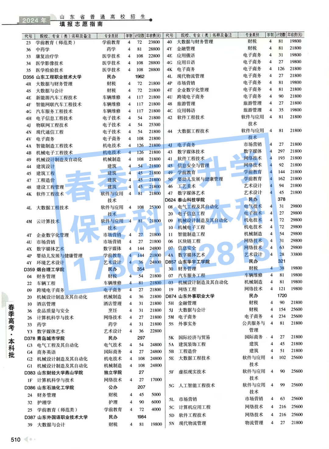 最新！2024年山东春季高考各本科院校各专业投放计划